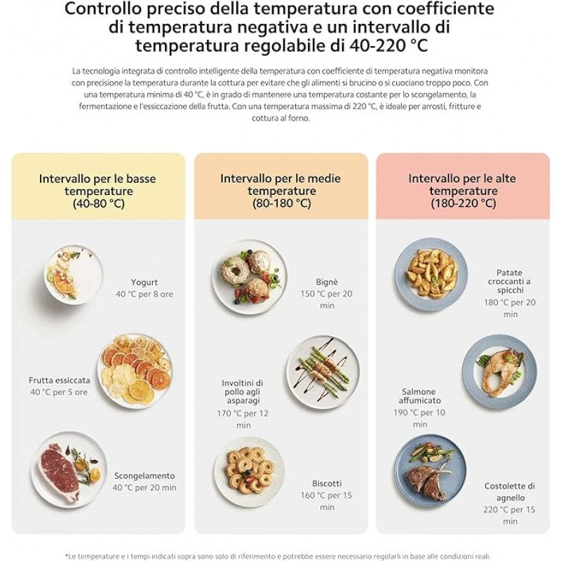 Աէրոգրիլ Xiaomi Smart Air Fryer 6,5l (BHR7358EU)